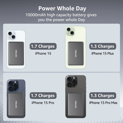 SIXTHGU PowerMag 10000 Portable Charger Power Bank With 20W Output & 15W Wireless charger