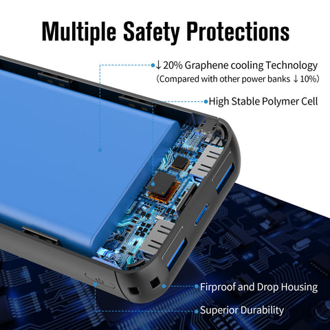 SIXTHGU 20000mAh  Portable Charger Power Bank 15W Fast Charging