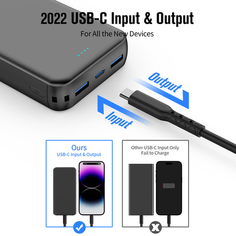 SIXTHGU 20000mAh  Portable Charger Power Bank 15W Fast Charging