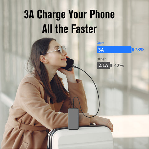 SIXTHGU 20000mAh  Portable Charger Power Bank 15W Fast Charging